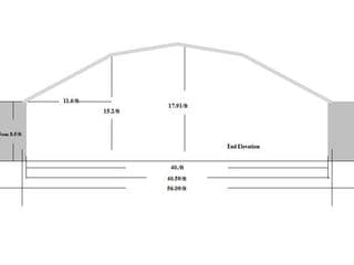 Gambrel roof style container kit