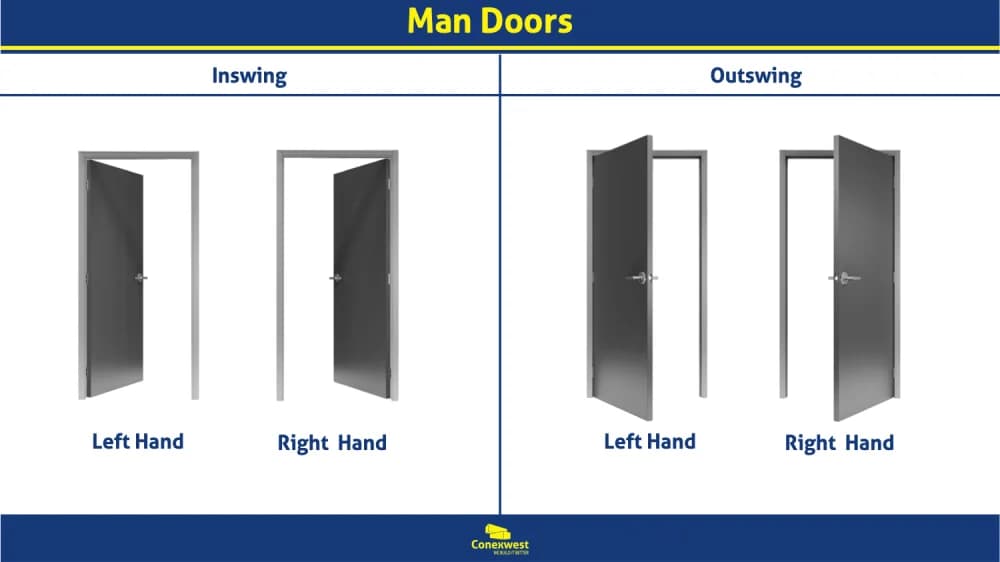 Man Doors   Landscape 0