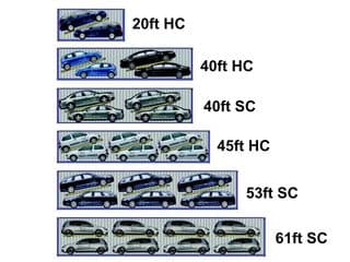 Shipping container car rack load