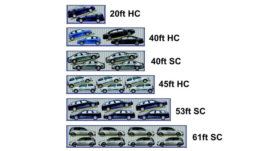 Shipping container car rack load